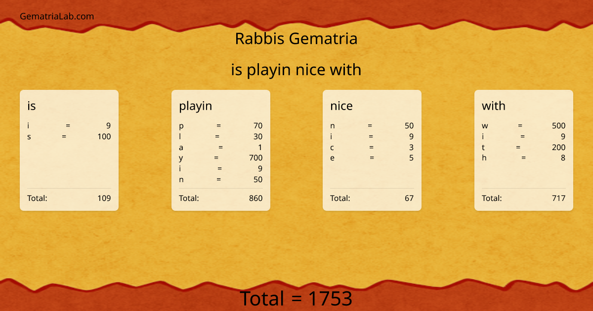 is playin nice with in rabbis Gematria